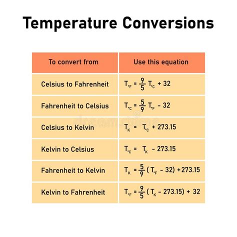 conversión de fahrenheit a celsius.